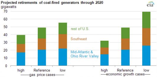 Name:  aeocoalretirements.jpg
Views: 346
Size:  20.0 KB